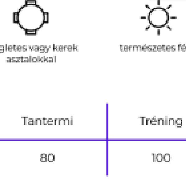 Szent Lukács terem kép